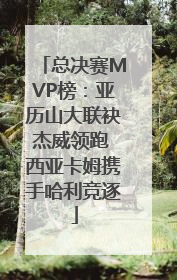 总决赛MVP榜：亚历山大联袂杰威领跑 西亚卡姆携手哈利竞逐